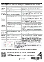 Preview for 4 page of Indesit YT M10 71 R UK Quick Manual