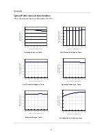 Preview for 60 page of Index DW9937S Service Manual