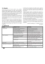 Preview for 8 page of Indexa DF-120 Operating Instructions Manual