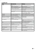 Preview for 15 page of Indexa DVT30 Operating Instructions Manual