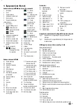 Preview for 17 page of Indexa DVT30 Operating Instructions Manual