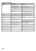 Preview for 28 page of Indexa DVT30 Operating Instructions Manual