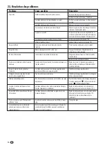 Preview for 28 page of Indexa DVT60 SET Operating Instructions Manual