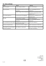 Preview for 20 page of Indexa VT35 Set Operating Instructions Manual