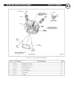 Предварительный просмотр 290 страницы Indian Motorcycle 2003 Chief Vintage Service Manual