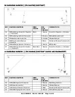 Предварительный просмотр 6 страницы Indian Motorcycle 2883666 Manual