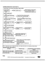 Preview for 298 page of Indian Motorcycle Chief BlackhawkDark Service Manual