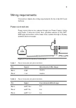 Preview for 9 page of IndigoVision Ultra 5K Fixed Camera Quick Start Manual