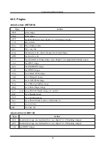 Preview for 38 page of Individual Computers Turbo Chameleon 64 User Manual