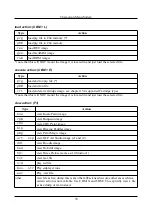 Preview for 39 page of Individual Computers Turbo Chameleon 64 User Manual