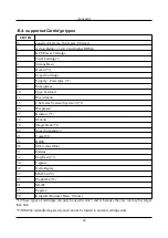 Preview for 62 page of Individual Computers Turbo Chameleon 64 User Manual