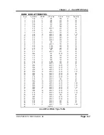 Preview for 63 page of Indocomp Systems IND-PM855F User Manual