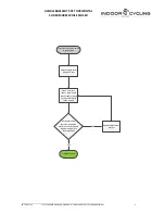 Preview for 2 page of Indoor Cycling TOMAHAWK IC7 Troubleshooting Manual