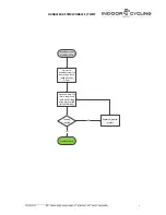 Preview for 3 page of Indoor Cycling TOMAHAWK IC7 Troubleshooting Manual