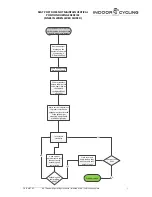 Preview for 7 page of Indoor Cycling TOMAHAWK IC7 Troubleshooting Manual