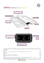 Preview for 3 page of IndoorLED Quantum Max 480W Instruction Manual