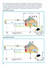 Предварительный просмотр 8 страницы INDRA 190105A101 Installation Manual