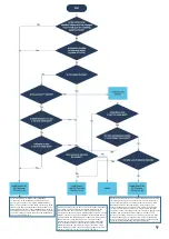 Предварительный просмотр 9 страницы INDRA 190105A101 Installation Manual