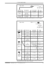 Preview for 25 page of Indramat TDA 1 Project Planning Manual