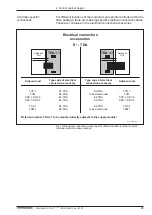 Preview for 26 page of Indramat TDA 1 Project Planning Manual