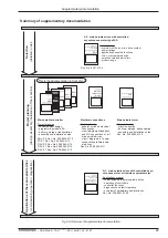 Preview for 48 page of Indramat TDA 1 Project Planning Manual