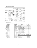 Preview for 8 page of Indtek 40inch monitor Service Manual