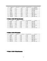 Preview for 15 page of Indtek 40inch monitor Service Manual