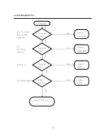 Preview for 17 page of Indtek 40inch monitor Service Manual