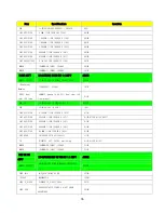 Preview for 66 page of Indtek 40inch monitor Service Manual