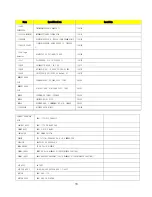 Preview for 70 page of Indtek 40inch monitor Service Manual