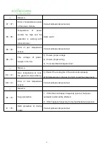 Preview for 10 page of Induction Inside ECO KITCHEN IND Series User Manual