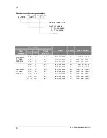 Preview for 8 page of Indulogix ILVFE-1W0075 User Manual