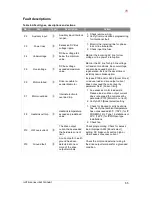 Preview for 65 page of Indulogix ILVFE-1W0075 User Manual