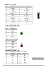 Предварительный просмотр 25 страницы Indumicro IMM-M10 S Series User Manual