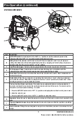 Preview for 9 page of Industrial Air Contractor C032I Manual