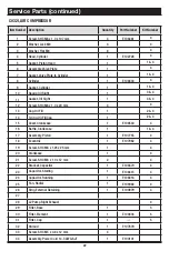 Preview for 22 page of Industrial Air Contractor C032I Manual