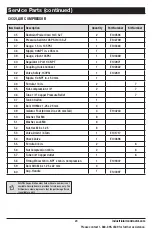 Preview for 23 page of Industrial Air Contractor C032I Manual