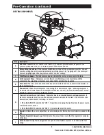 Предварительный просмотр 9 страницы Industrial Air Contractor C042I Operator'S & Parts Manual