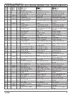 Preview for 17 page of Industrial Air CP1580325 Operator'S & Parts Manual