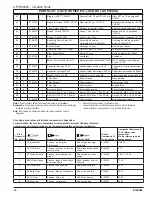 Preview for 18 page of Industrial Air CP1580325 Operator'S & Parts Manual