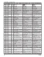 Preview for 20 page of Industrial Air CP1580325 Operator'S & Parts Manual