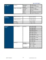 Предварительный просмотр 13 страницы Industrial Automation and Enclosures Inc. RLCD170 User Manual