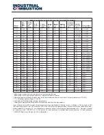 Preview for 6 page of Industrial combustion LNV Series Installation, Operation And Service Manual