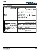 Preview for 43 page of Industrial combustion LNV Series Installation, Operation And Service Manual