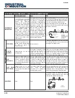 Preview for 44 page of Industrial combustion LNV Series Installation, Operation And Service Manual