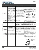 Preview for 46 page of Industrial combustion LNV Series Installation, Operation And Service Manual