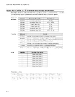 Предварительный просмотр 104 страницы Industrial Devices Corporation Impulse PCW-5181 User Manual