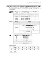 Предварительный просмотр 105 страницы Industrial Devices Corporation Impulse PCW-5181 User Manual