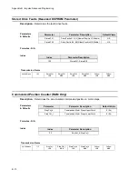 Предварительный просмотр 108 страницы Industrial Devices Corporation Impulse PCW-5181 User Manual