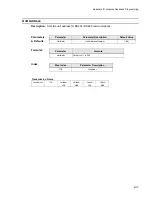 Предварительный просмотр 111 страницы Industrial Devices Corporation Impulse PCW-5181 User Manual